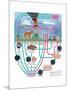 Nitrogen Cycle, Biosphere, Atmosphere, Earth Sciences-Encyclopaedia Britannica-Mounted Poster