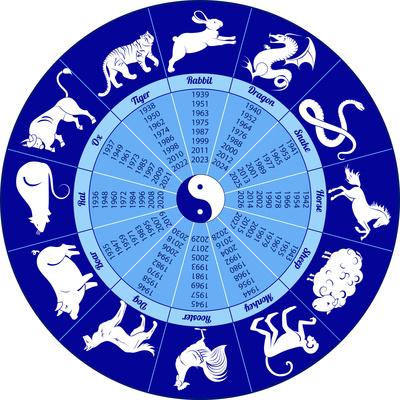 Chinese Calendar Animals - Wall Art Print, 12x12