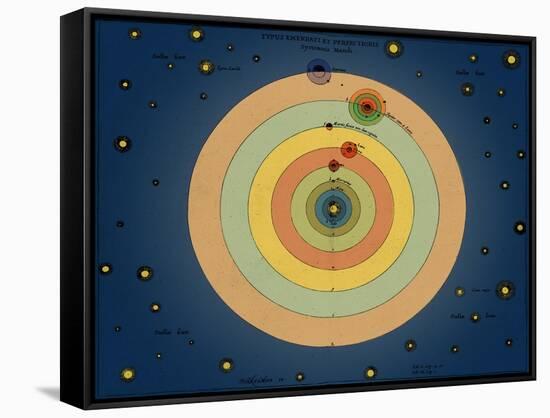 Otto von Guericke's Solar System, 1670s-Science Source-Framed Stretched Canvas