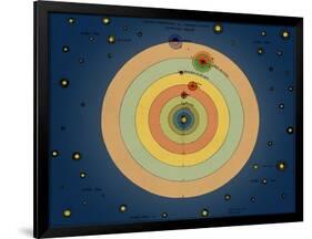 Otto von Guericke's Solar System, 1670s-Science Source-Framed Giclee Print