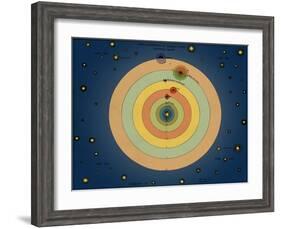 Otto von Guericke's Solar System, 1670s-Science Source-Framed Giclee Print