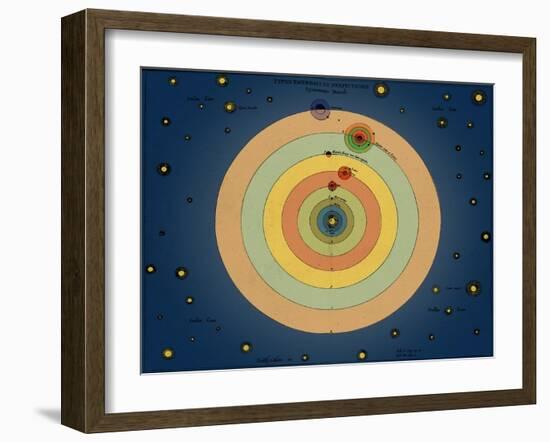 Otto von Guericke's Solar System, 1670s-Science Source-Framed Giclee Print