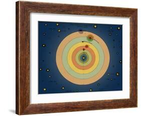 Otto von Guericke's Solar System, 1670s-Science Source-Framed Giclee Print