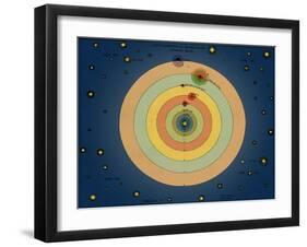 Otto von Guericke's Solar System, 1670s-Science Source-Framed Giclee Print