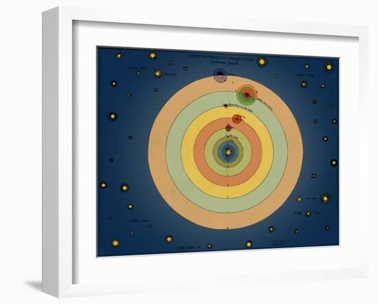 Otto von Guericke's Solar System, 1670s-Science Source-Framed Giclee Print