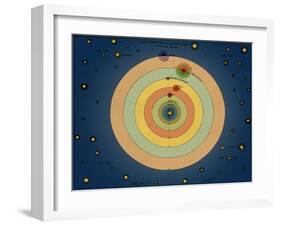 Otto von Guericke's Solar System, 1670s-Science Source-Framed Giclee Print