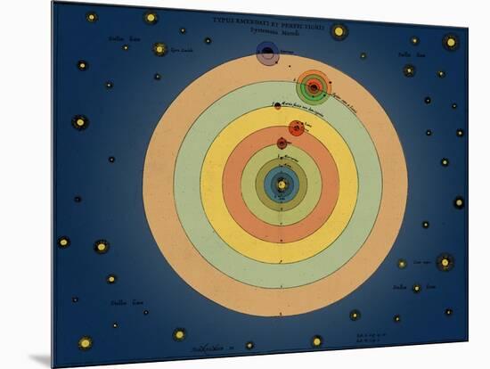 Otto von Guericke's Solar System, 1670s-Science Source-Mounted Giclee Print