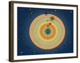 Otto von Guericke's Solar System, 1670s-Science Source-Framed Giclee Print