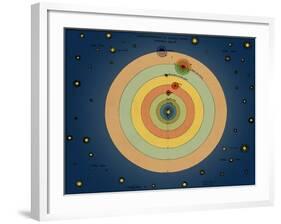 Otto von Guericke's Solar System, 1670s-Science Source-Framed Giclee Print
