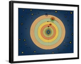 Otto von Guericke's Solar System, 1670s-Science Source-Framed Giclee Print