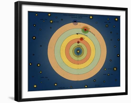 Otto von Guericke's Solar System, 1670s-Science Source-Framed Giclee Print