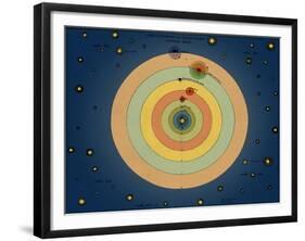 Otto von Guericke's Solar System, 1670s-Science Source-Framed Giclee Print