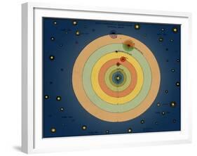 Otto von Guericke's Solar System, 1670s-Science Source-Framed Giclee Print