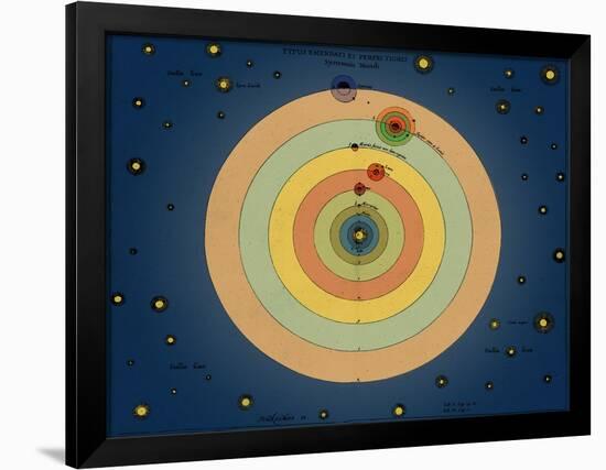 Otto von Guericke's Solar System, 1670s-Science Source-Framed Premium Giclee Print