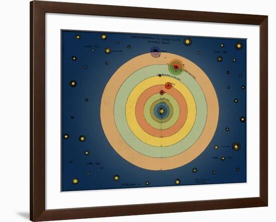 Otto von Guericke's Solar System, 1670s-Science Source-Framed Giclee Print