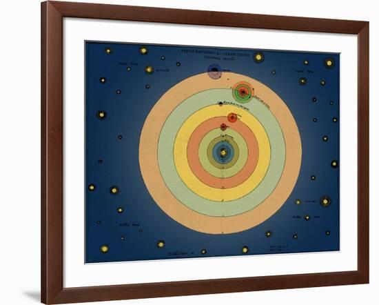 Otto von Guericke's Solar System, 1670s-Science Source-Framed Giclee Print