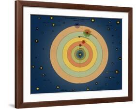 Otto von Guericke's Solar System, 1670s-Science Source-Framed Giclee Print