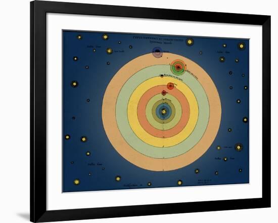 Otto von Guericke's Solar System, 1670s-Science Source-Framed Giclee Print