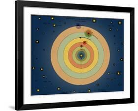 Otto von Guericke's Solar System, 1670s-Science Source-Framed Giclee Print