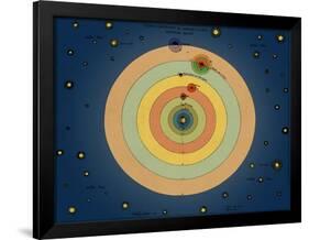 Otto von Guericke's Solar System, 1670s-Science Source-Framed Giclee Print