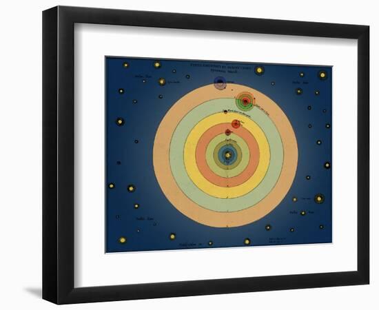 Otto von Guericke's Solar System, 1670s-Science Source-Framed Giclee Print