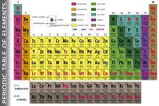 Periodic Table of Elements-pablofdezr-Stretched Canvas