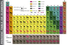 Periodic Table of Elements-pablofdezr-Art Print