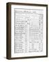 Page of Buckingham Palace Census Return for 1841-null-Framed Giclee Print