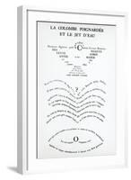 Pages from Caligrammes-Guillaume Apollinaire-Framed Giclee Print