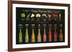 Pairing Food and Wine-The Vintage Collection-Framed Giclee Print