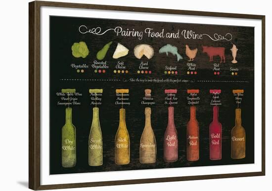 Pairing Food and Wine-The Vintage Collection-Framed Giclee Print