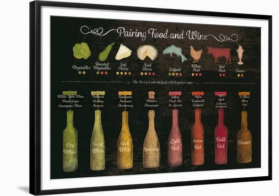 Pairing Food and Wine-The Vintage Collection-Framed Giclee Print