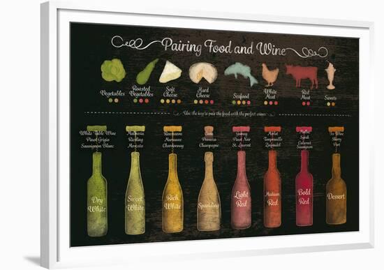 Pairing Food and Wine-The Vintage Collection-Framed Giclee Print