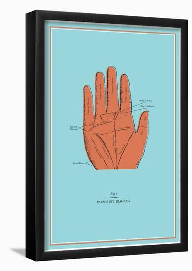 Palmistry Chart-null-Framed Poster