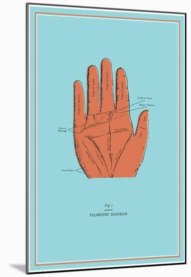 Palmistry Chart-null-Mounted Poster
