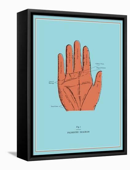 Palmistry Chart-null-Framed Stretched Canvas
