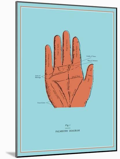 Palmistry Chart-null-Mounted Poster