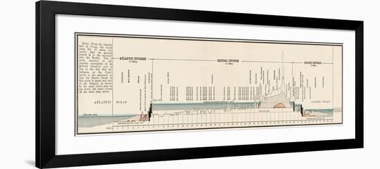 Panama Canal Cross-Section-null-Framed Giclee Print