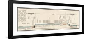 Panama Canal Cross-Section-null-Framed Giclee Print