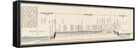 Panama Canal Cross-Section-null-Framed Stretched Canvas