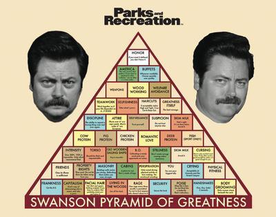 https://imgc.allpostersimages.com/img/posters/parks-and-recreation-pyramid-of-greatness_u-L-F8IG8H0.jpg?artPerspective=n