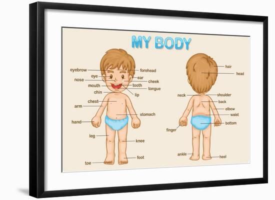 Parts of the Body-interactimages-Framed Art Print