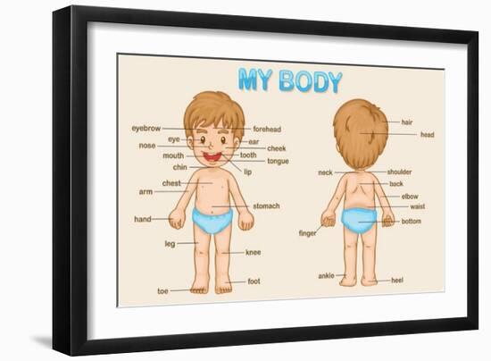 Parts of the Body-interactimages-Framed Art Print