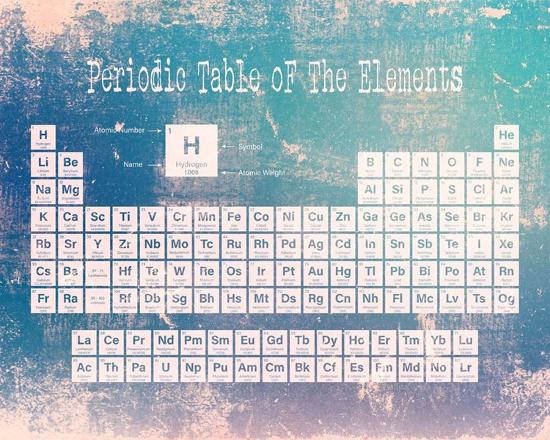 periodic table blue grunge background prints color me happy