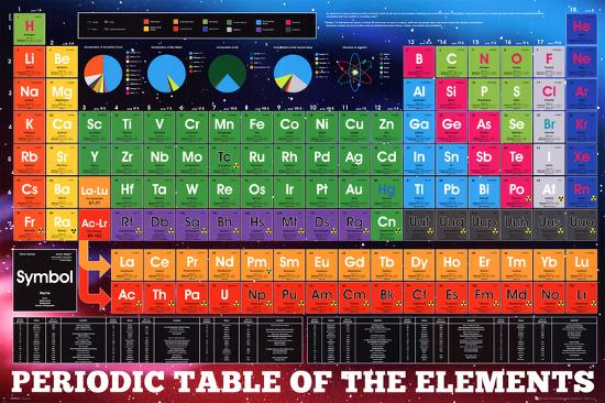 Periodic Table-Elements-null-Lamina Framed Poster
