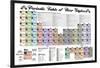 Periodic Table Of Beer-null-Lamina Framed Poster
