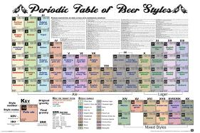 Periodic Table Of Beer-null-Lamina Framed Poster