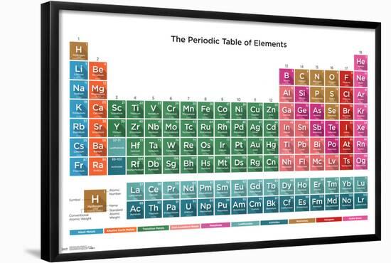 Periodic Table Of Elements 16-null-Framed Poster