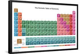 Periodic Table Of Elements 16-null-Framed Poster