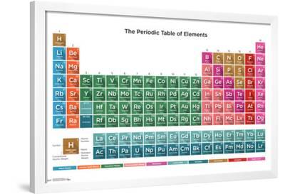 periodic table of elements 16 print allposters com